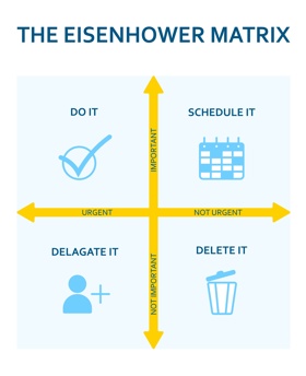 24_04_15 Eisenhower Matrix III