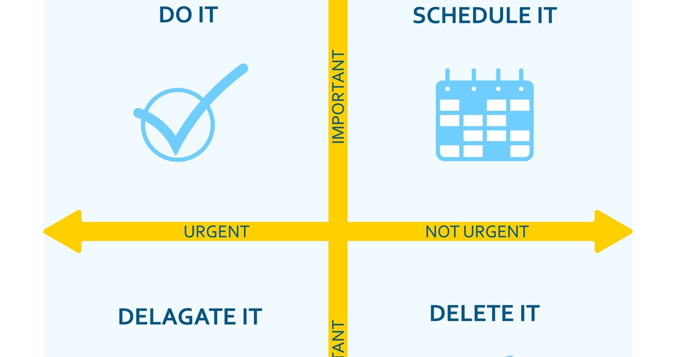 24_04_15 Eisenhower Matrix III