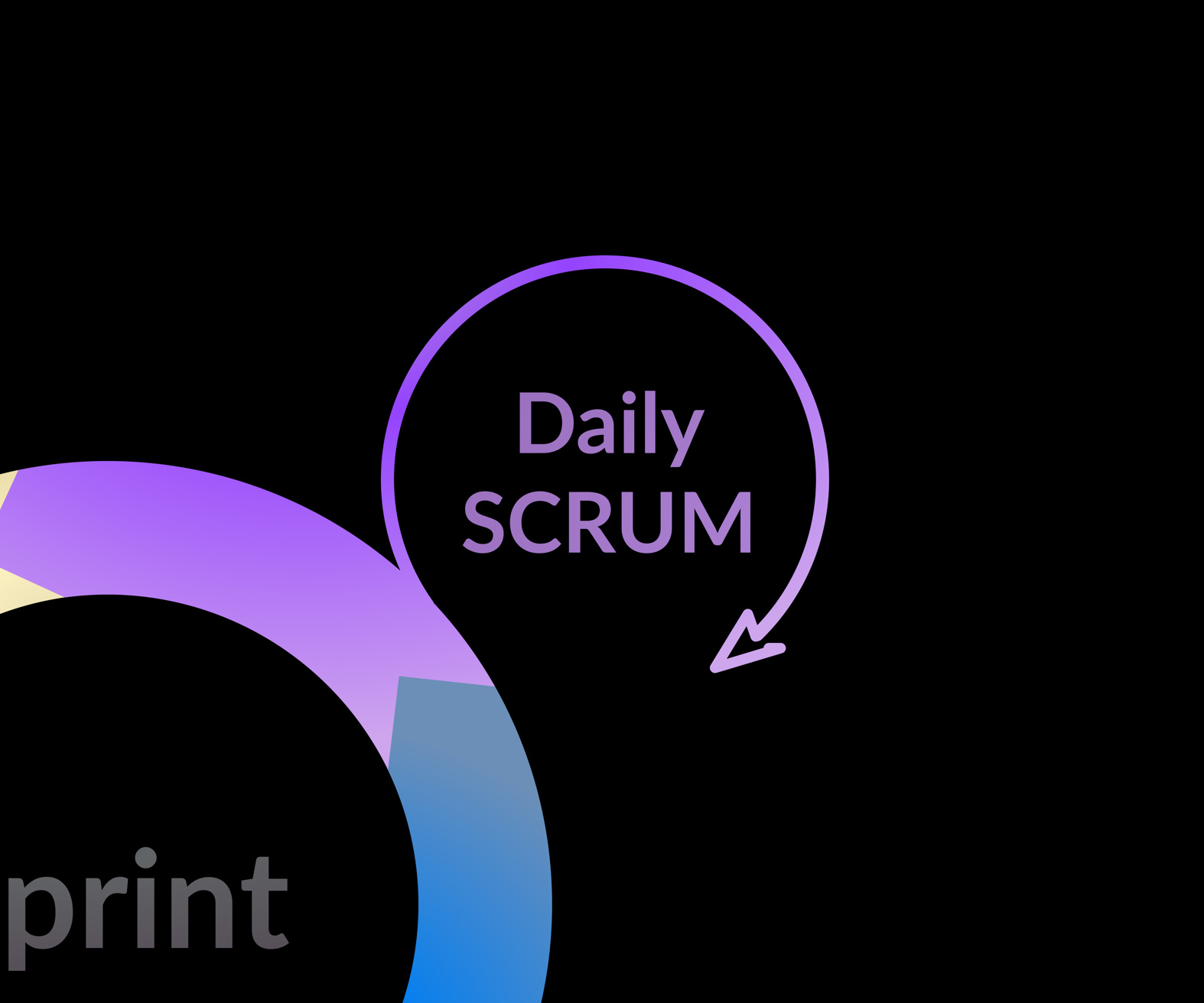 Agile Srum 3