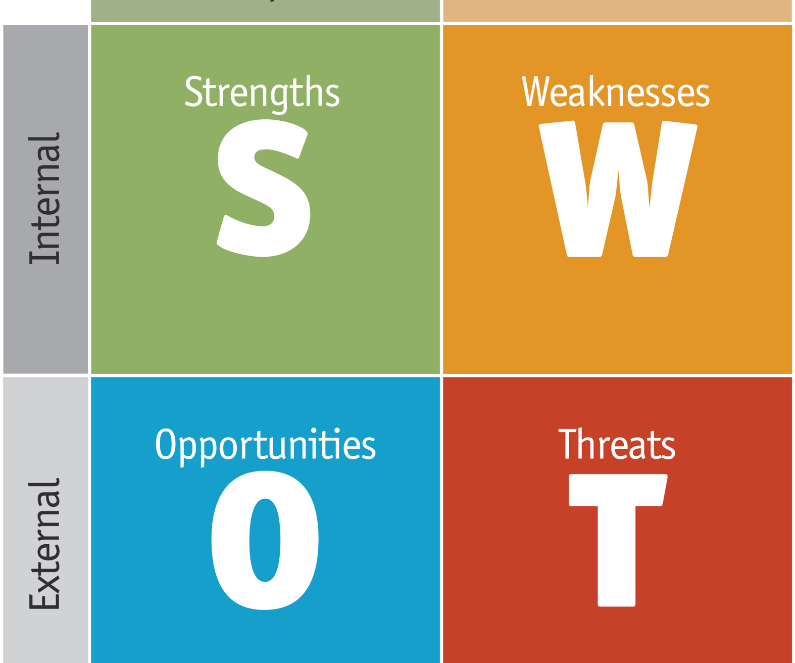 24-10 SWOT II