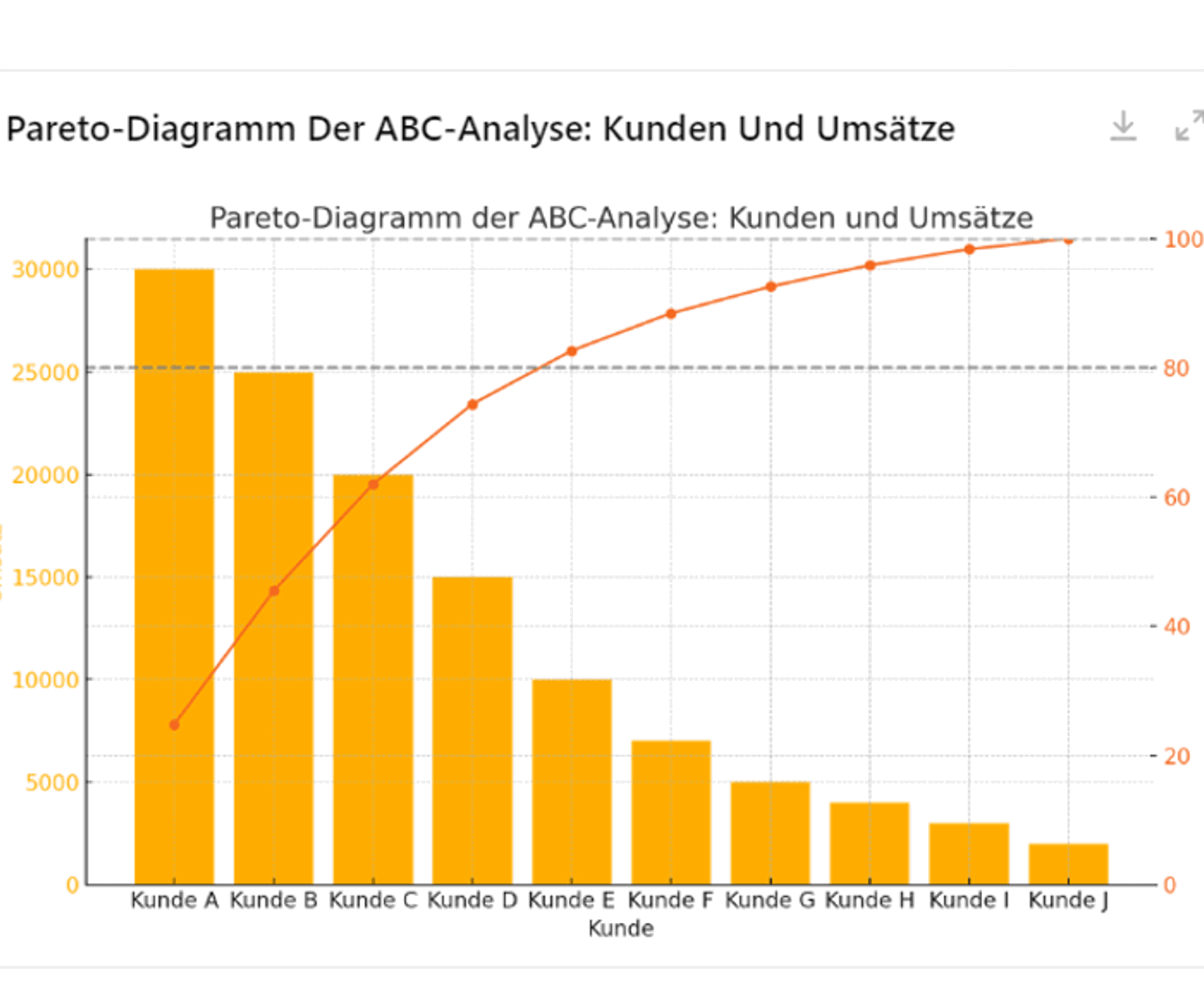 24-09 Pareto Diagramm (1)