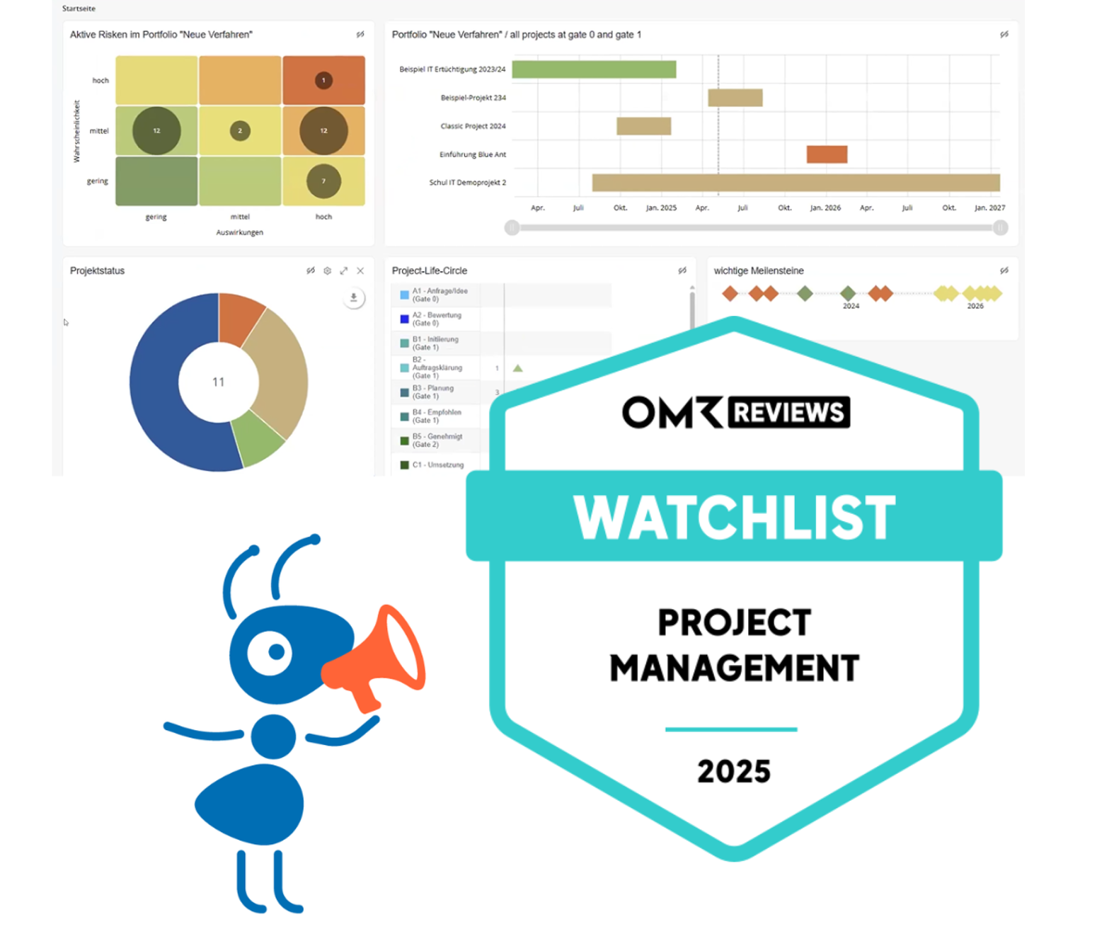 Watchlist OMRIII