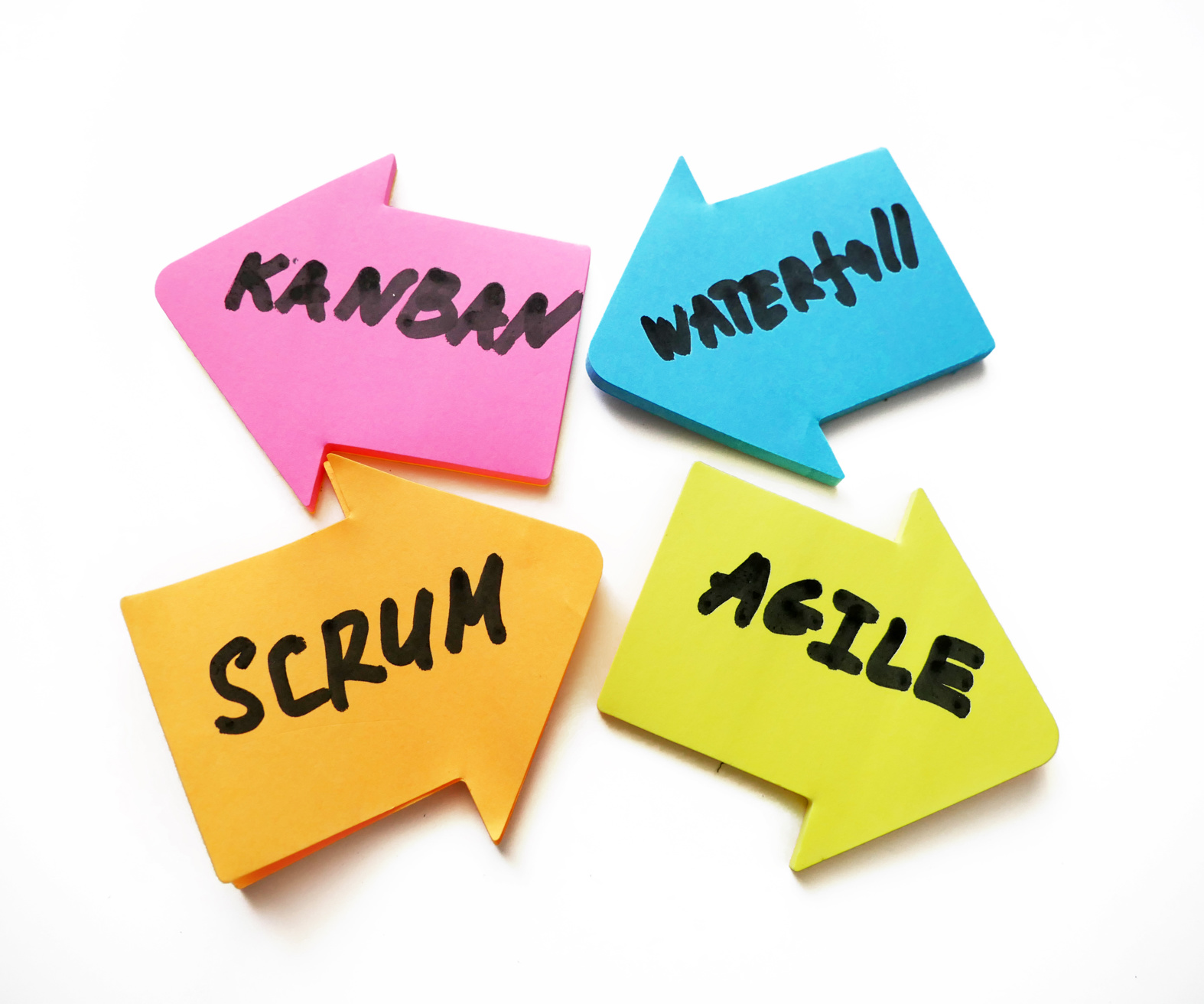 24-04-26 Scrum Kanban Agile