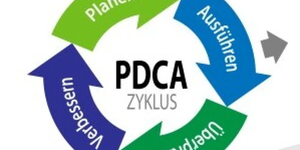 PDCA-Zyklus