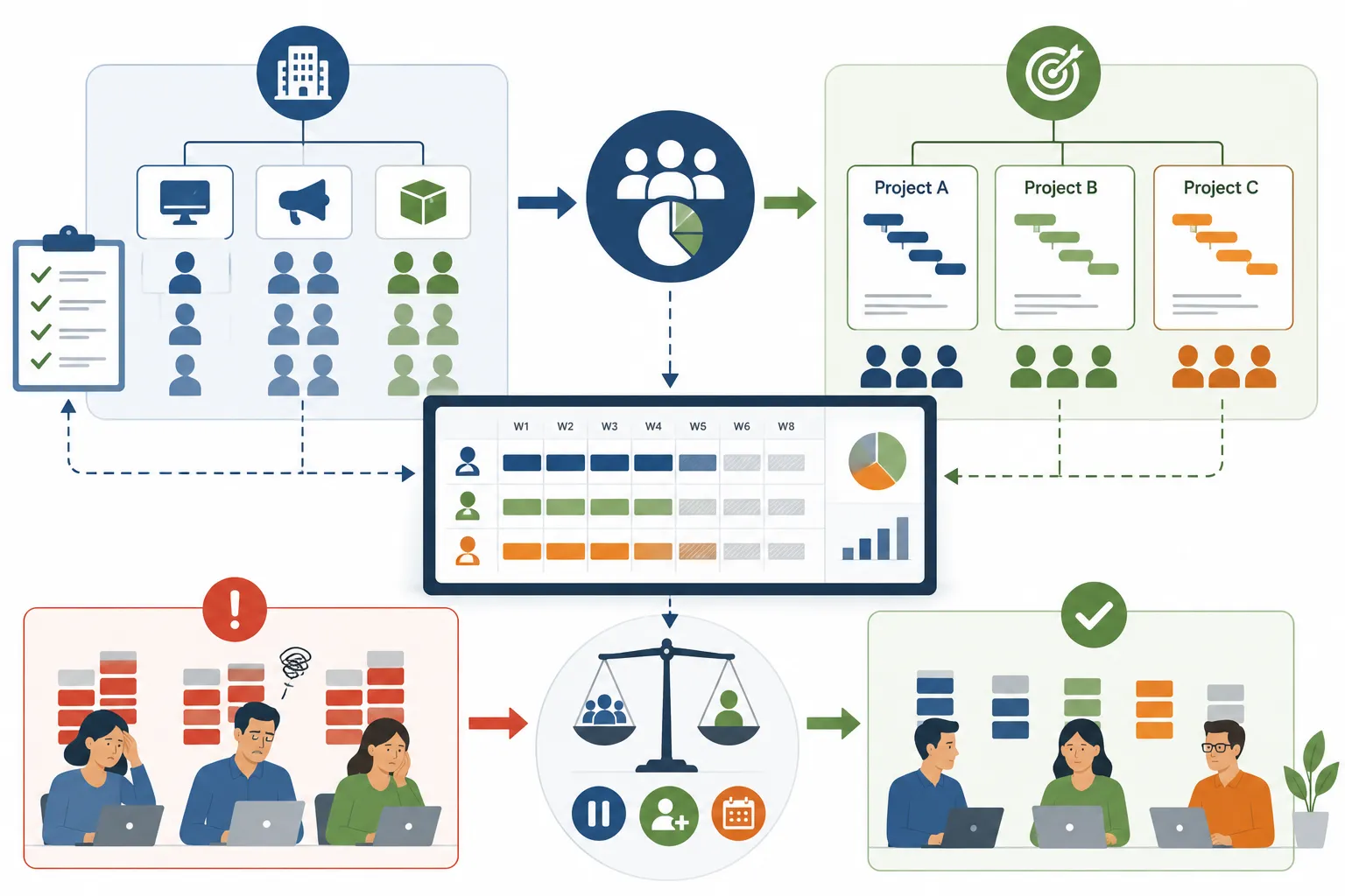 Ressourcenmanagement-linie-einbinden