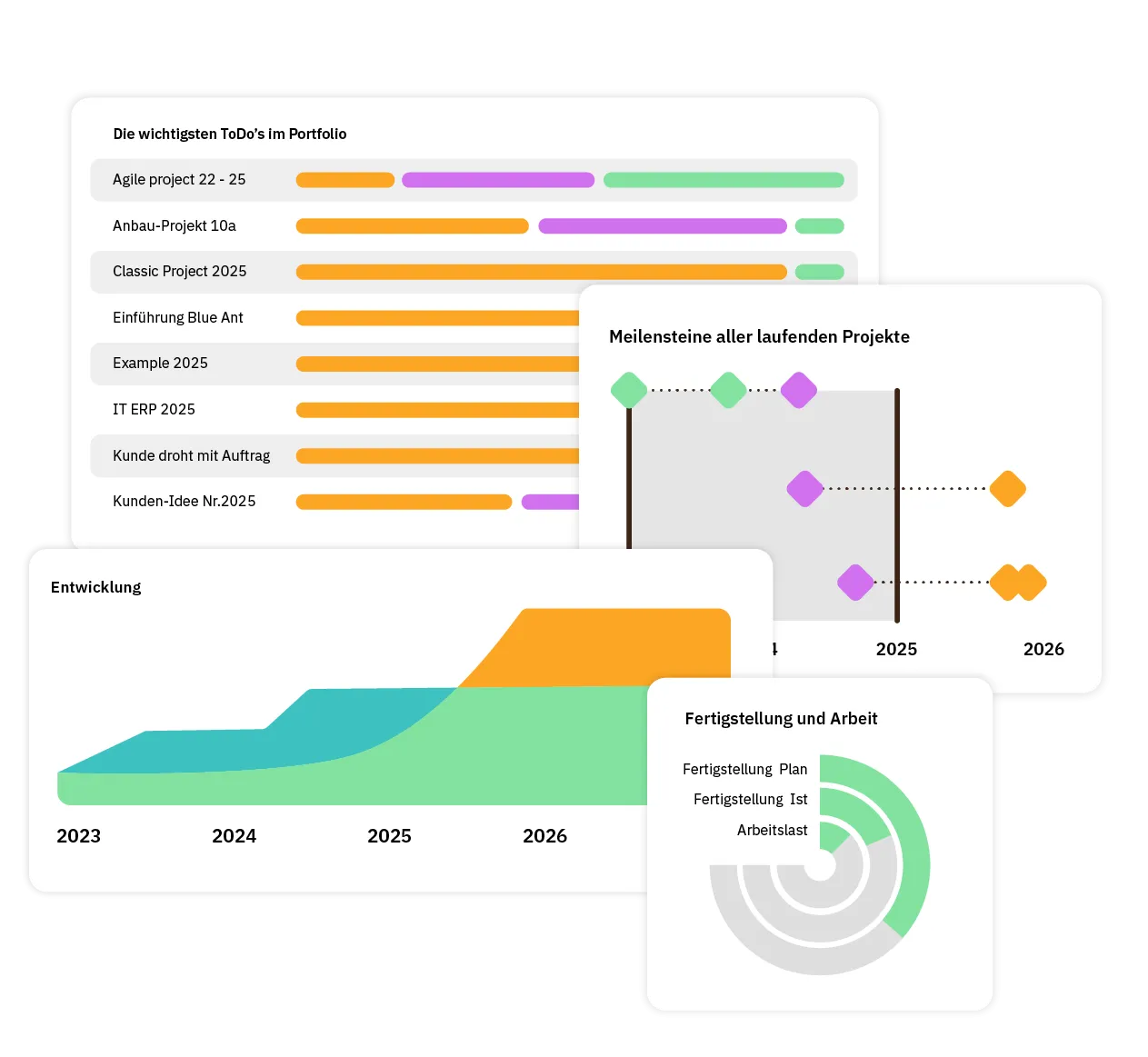 Vier Projektcharts zu ToDo’s, Meilensteinen, Entwicklung und Fertigstellung – Symbol für visuelles Multiprojektmanagement und strategische Planung