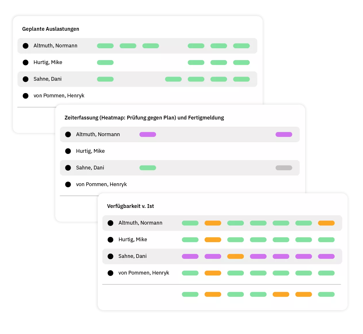 ResourcesProjektübersicht mit Auslastungstabellen und Statusfarben – Symbol für Ressourcenplanung, Zeiterfassung und Leistungsabgleich im Multiprojektmanagement.