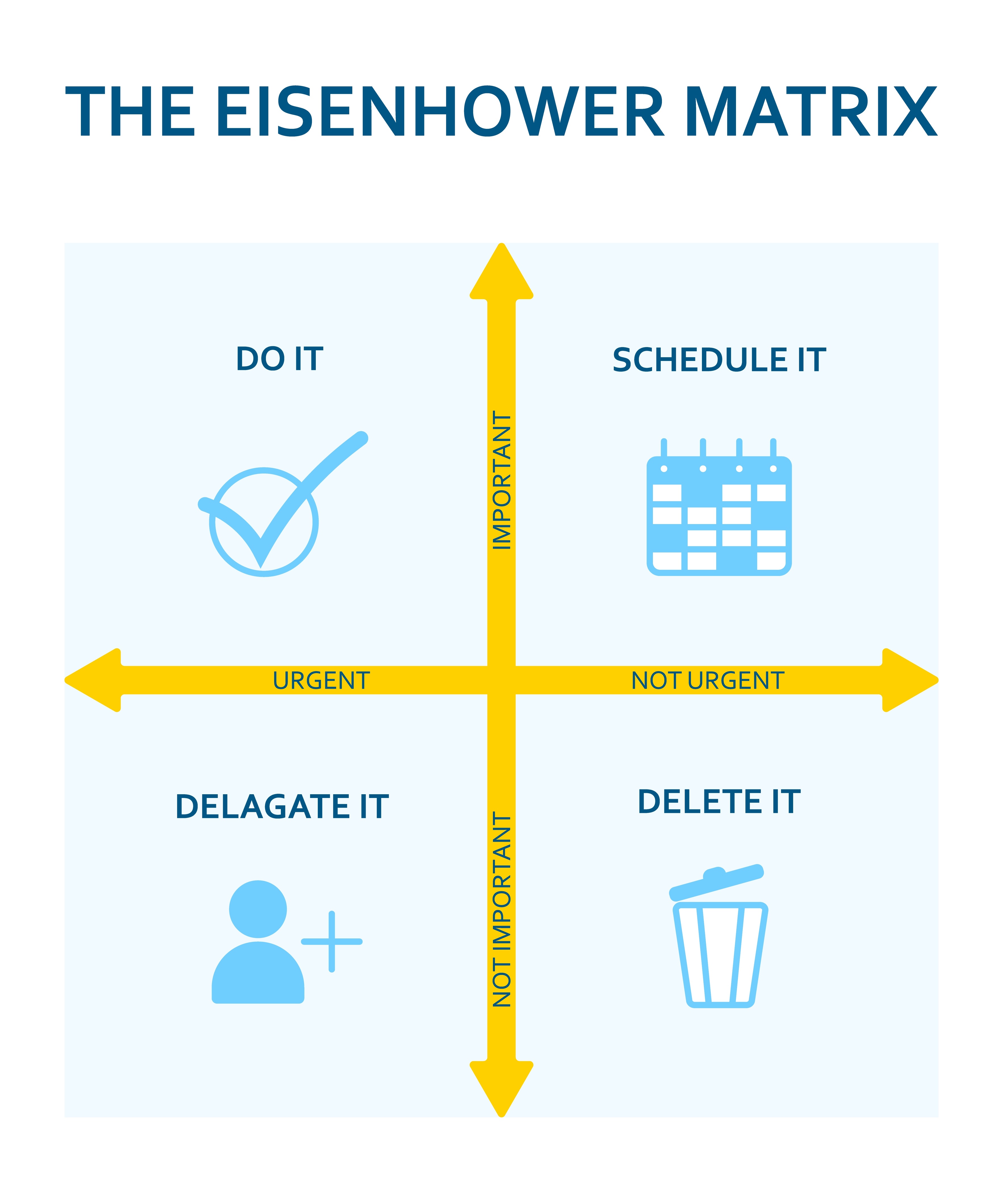 24_04_15 Eisenhower Matrix III