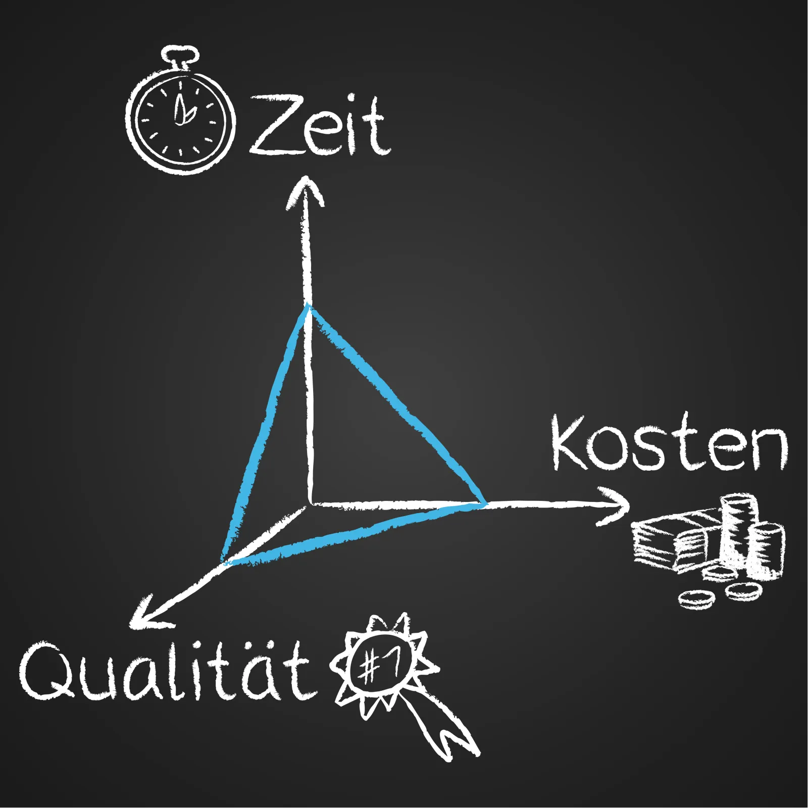 24 06 Magisches Dreieck