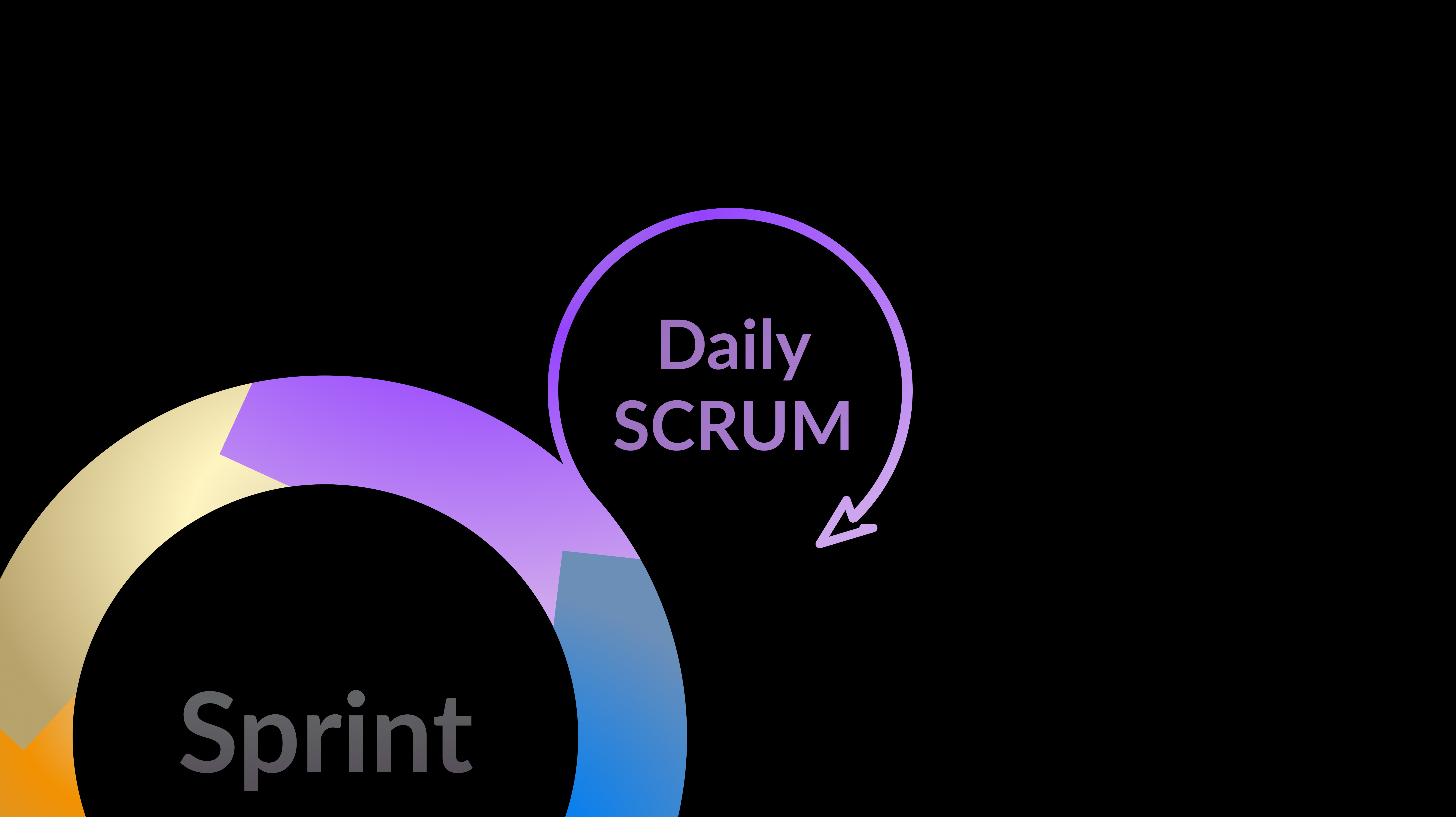 Agile Srum 3