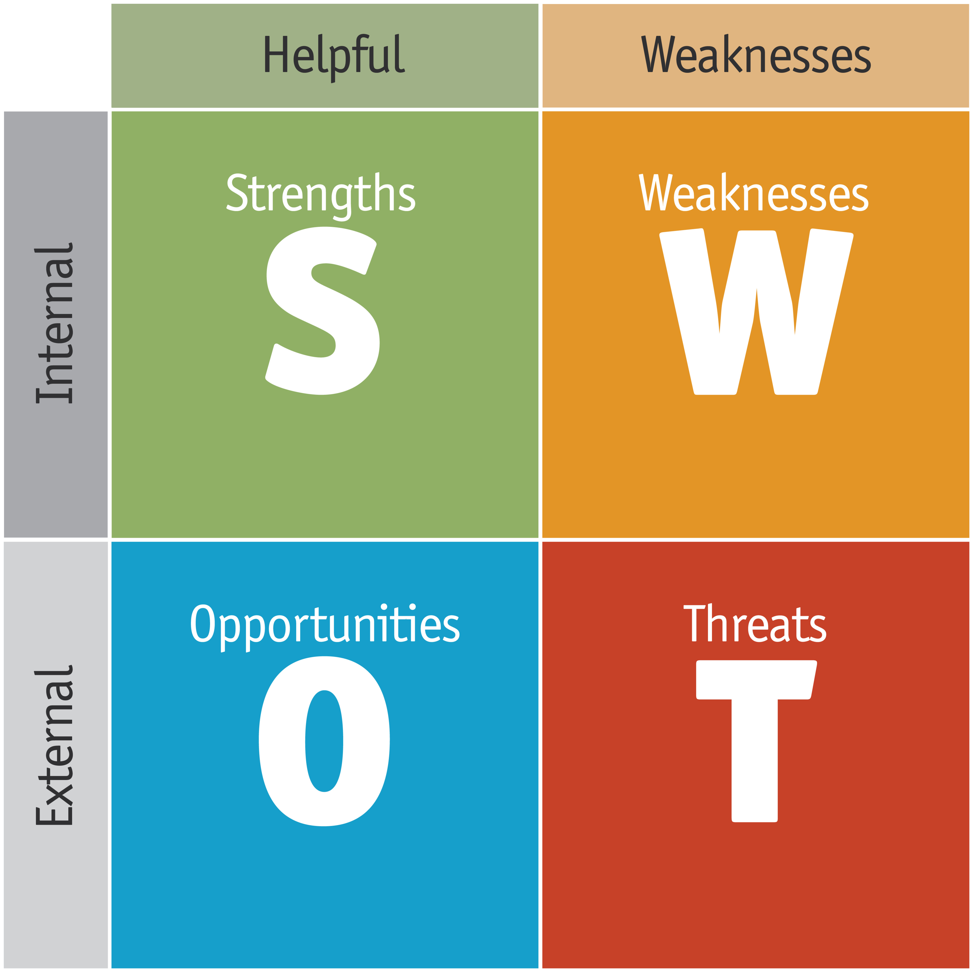 24-10 SWOT II