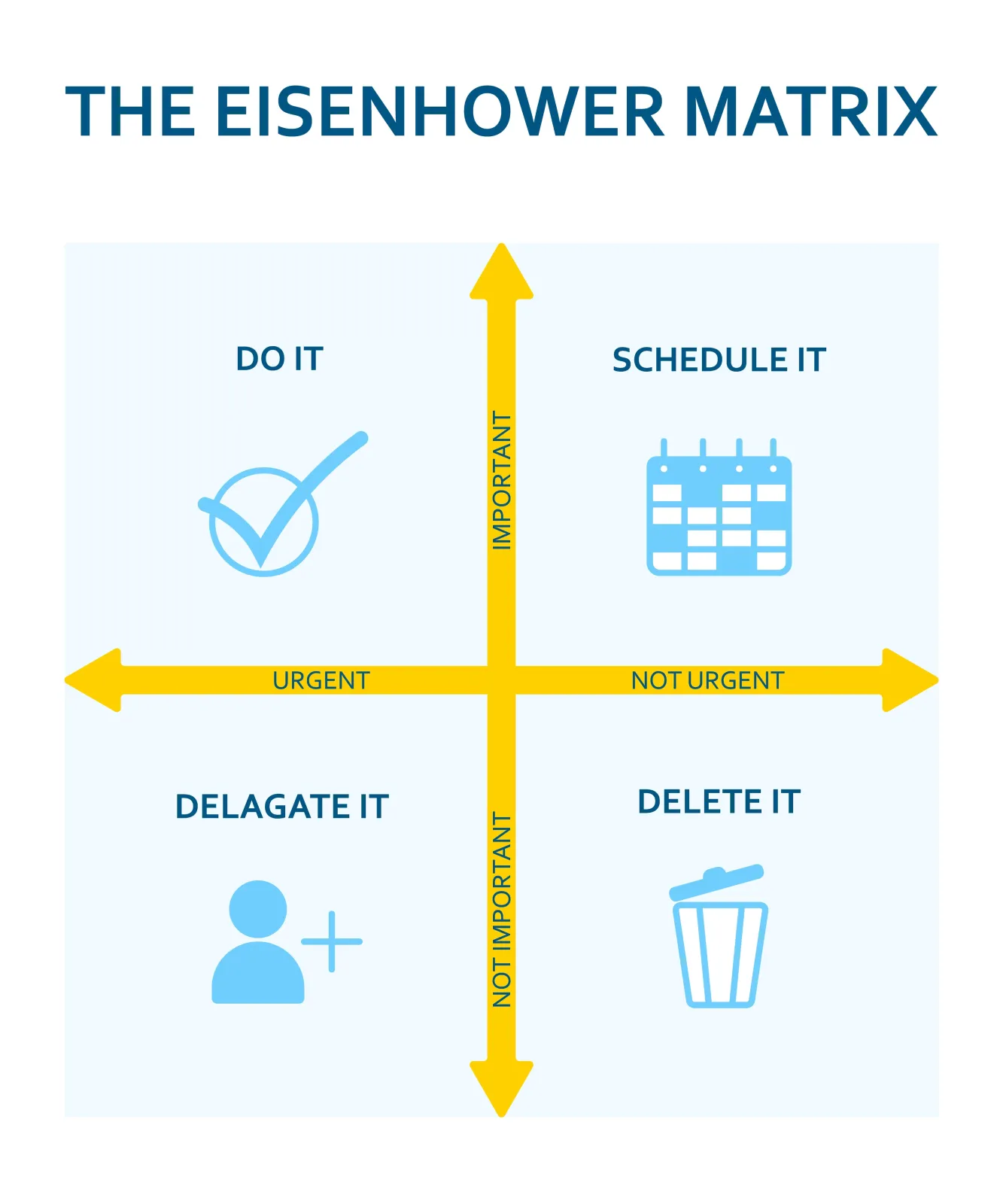 24_04_15 Eisenhower Matrix III